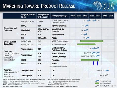 Direct From SmallSat Symposium Dr Derek M Tournear Director Space