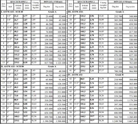Tra Cứu Bảng Tiêu Chuẩn ống Thép đúc Chuẩn Nhất