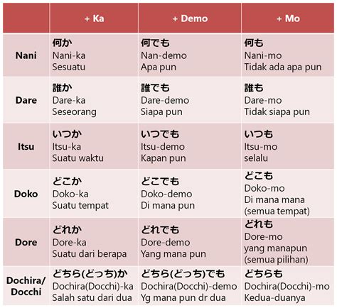 Kumpulan Kata Jepang Dan Artinya Chika Ciku