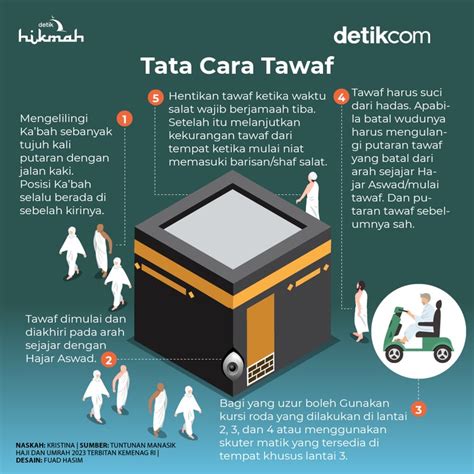 Tata Cara Tawaf Dalam Ibadah Haji