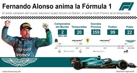 [infografía] Alonso A Uno De 100 Anima La F1 E Invita A Soñar