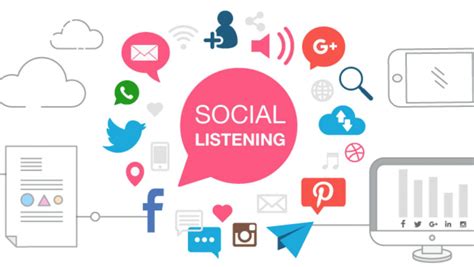 How Social Media Listening Can Improve Your Business Timing Info