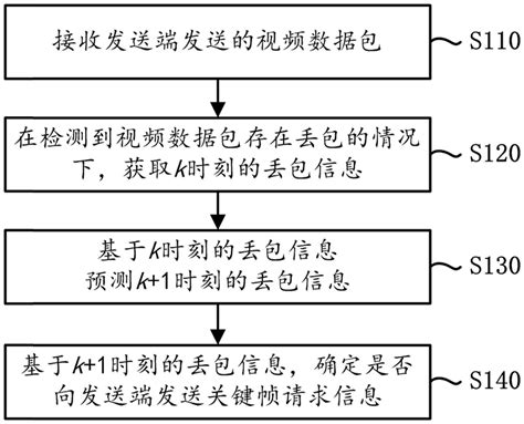 数据处理方法、装置、电子设备及存储介质与流程