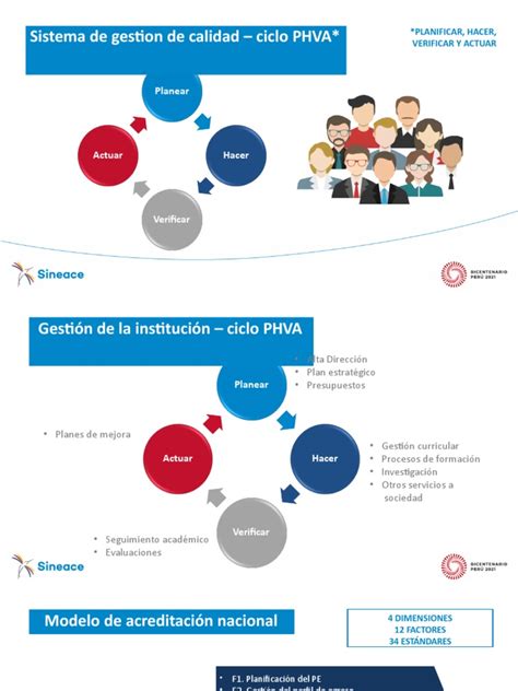 Ciclo Phva Descargar Gratis Pdf Planificación Estratégica Planificación