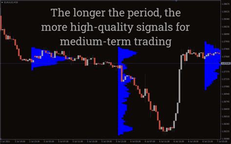 Volume Profile Indicator For Mt4 Download Free Indicatorspot