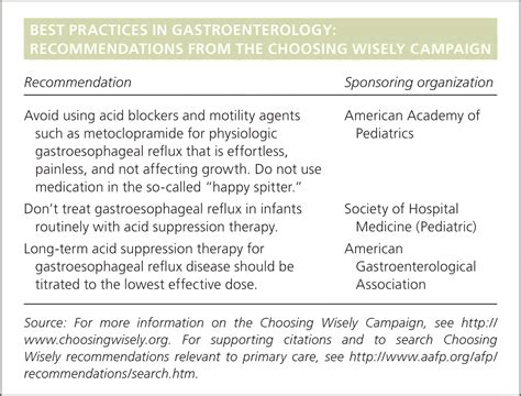 Diagnosis And Treatment Of Gastroesophageal Reflux In Infants And