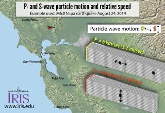 Seismic Waves Viewer Tutorial Incorporated Research Institutions For