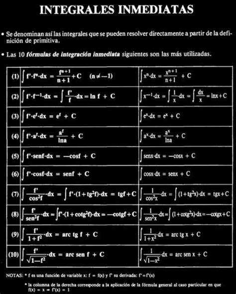 Integrales FÓrmulas BÁsicas Pdf Ejercicios Y Ejemplos Resueltos De CÁlculo Y AnÁlisis MatemÁtico