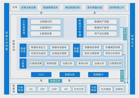 政府 数字化数据分析数据治理服务商 亿信华辰