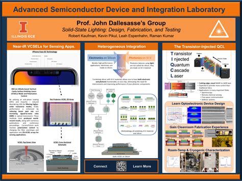 Optical Transverse Mode Control And Polarization Control In VCSELs