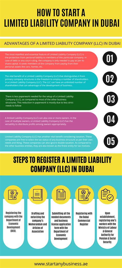 How To Start A Limited Liability Company In Dubai