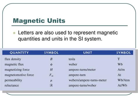 143 Magnetic Units Of Measurement