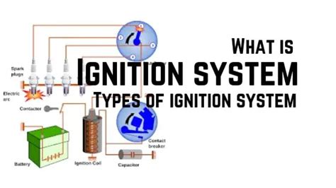 Ignition Sytem: Types, Parts, Working, Diagram [PDF]