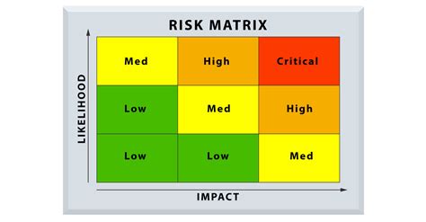 Threat And Risk Assessment Template