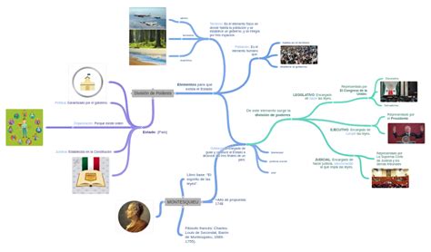 División De Poderes Montesquieu Coggle Diagram