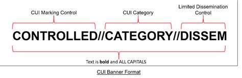 How to Mark Controlled Unclassified Information (CUI)