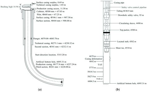 Schematic Diagram Of Wellbore Structure A And String B Of Well P Y