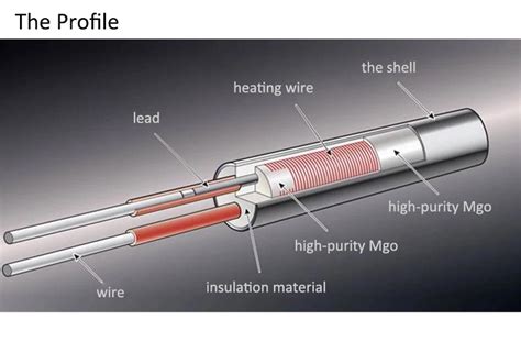 CE ROHS NiCr Heating Wire Stainless Steel Heating Element Immersion