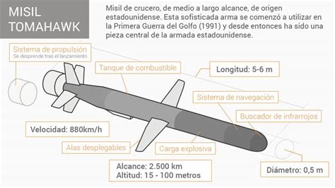 Tomahawk El Misil Preferido Por EE UU RTVE Es