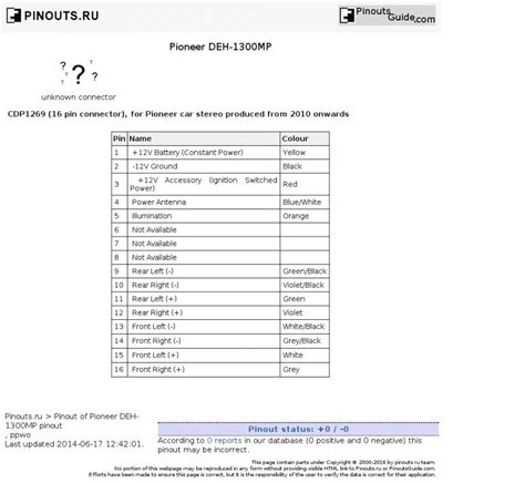 Pioneer Dmh 1770nex Wiring Harness Diagram