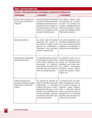 Calam O Direccionamiento Estrat Gico Y Horizonte Institucional