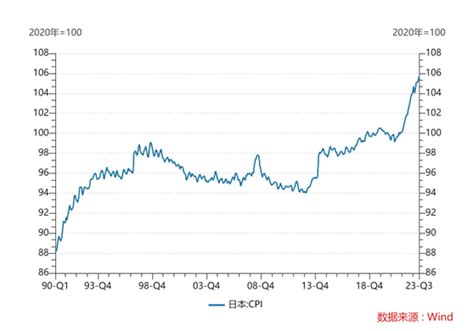 日本25年的通缩要结束了？凤凰网