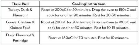 Three Bird Roast Cooking Instructions | HG Walter Ltd