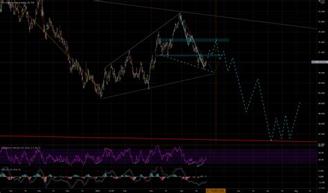 DXY Elliott Wave And Trendline Analysis For TVC DXY By