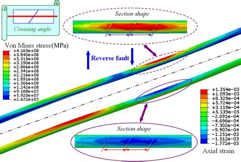 Local Buckling Evolution Mechanism Of A Buried Steel Pipe Under Fault