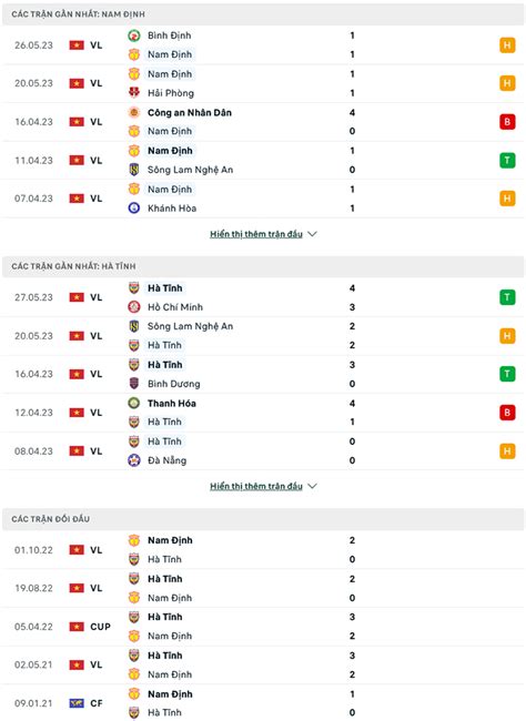 Nhận định soi kèo Nam Định vs Hà Tĩnh 18h00 ngày 31 5 Tăng tốc