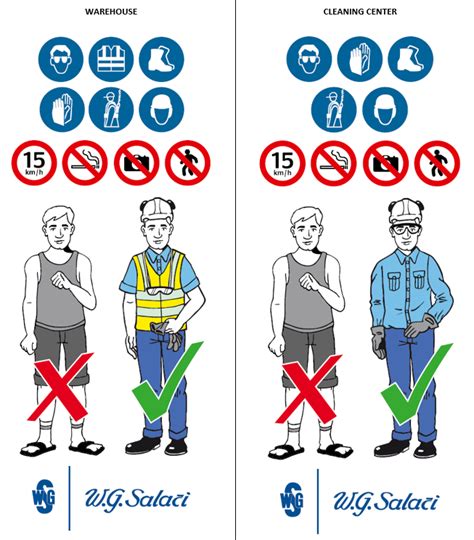 Safety4all W G Salari Voor Een Verbeterde Veiligheid Op De Werkvloer