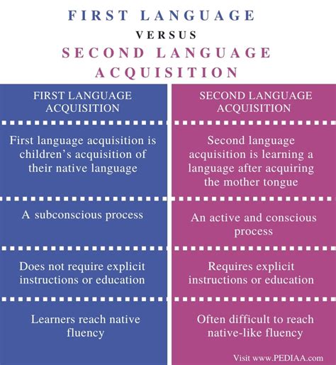 Stephen Krashen S Second Language Theory Mind Map