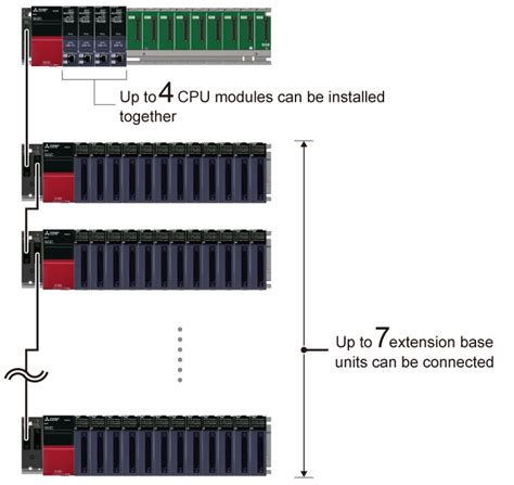 System Configuration Melsec Iq R Series Product Features Programmable