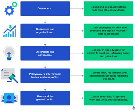 Principled Generative Ai A Code Of Ethics For The Future Exigise