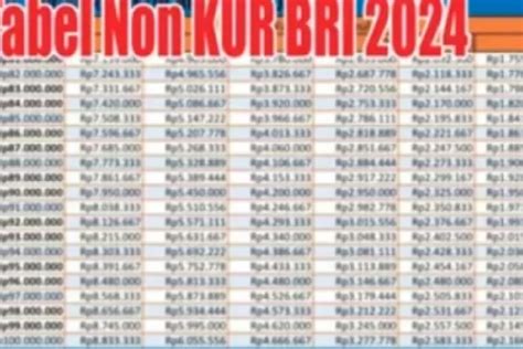 Bank Bri Menggebrak Pasar Dengan Penawaran Pinjaman Non Kur