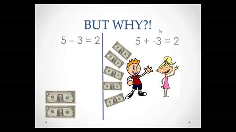 Subtracting Integers Youtube