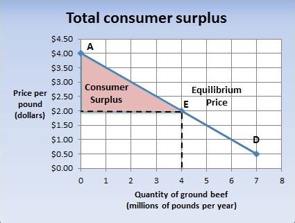 Econ Unit Supply And Demand Flashcards Quizlet