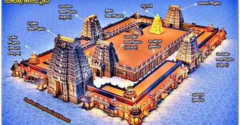 Yadadri Lakshmi Narasimha Swamy Temple - Yadagirigutta Temple - Indian Temples List