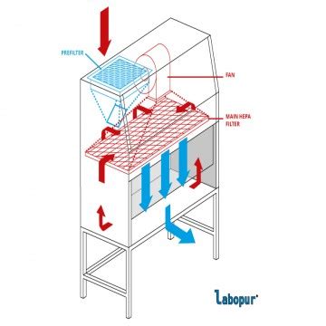 Laminar Air Flow Diagram