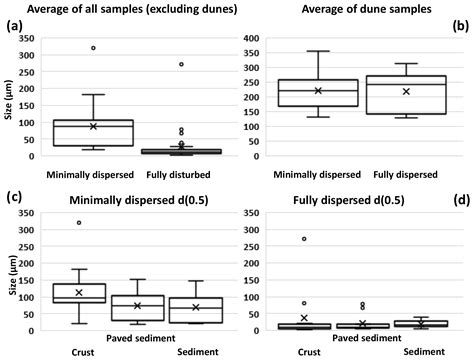 Acp Variability In Sediment Particle Size Mineralogy And Fe Mode Of