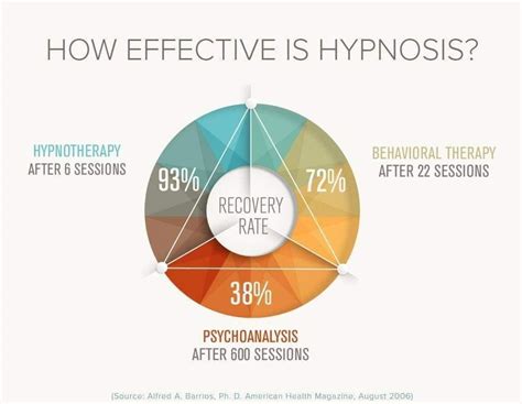 Hypnosis Bellingham Wa Hypnotherapy Hypnotist