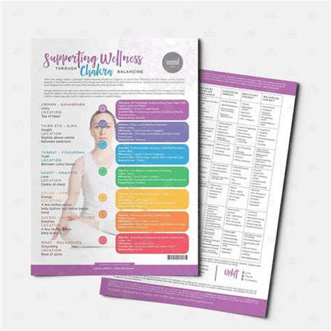 Supporting Wellness Chakra Balance Guide Book Essential Oil Supplies