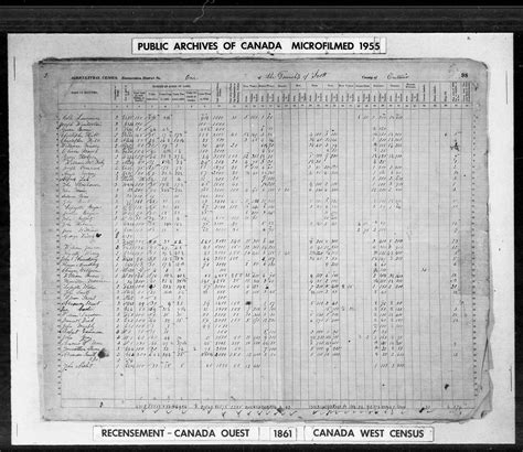 Canada Census 1861 Agricultural George Leitch