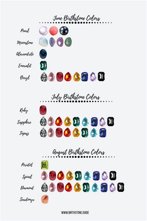 June, July, August Birthstone Colors | Birthstone colors, August birth ...