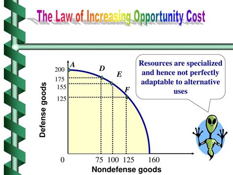 PPT - Production Possibilities Curve PowerPoint Presentation, free ...