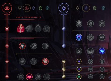 Vex Mid Guide S12 Build Runes Et Stuff Sur Lol Breakflip