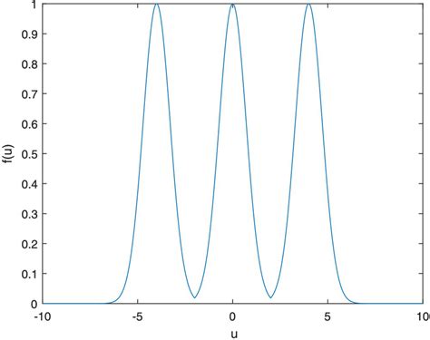 activation function colour figure   viewed  wileyonlinelibrary