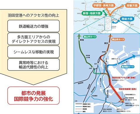 羽田空港アクセス線（仮称）の本格的な工事に着手します 東日本旅客鉄道株式会社のプレスリリース