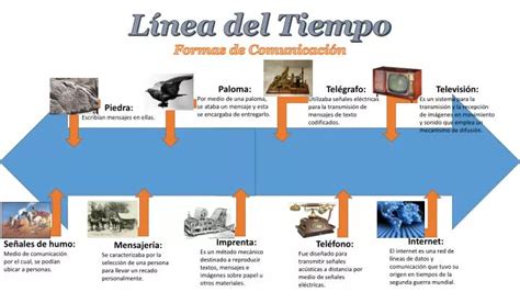 Linea Del Tiempo Evolucion De Los Medios De Comunicacion Linea Del Images