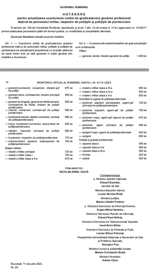 Hg Actualizarea Salariului De Grad Act Normativ Publicat